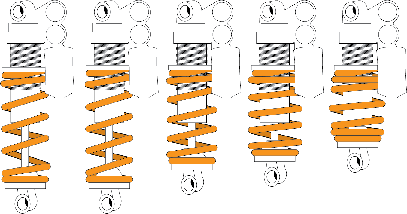 [R]evo’s complete guide to rear shock Coil Spring Tuning [R]evolution MTB